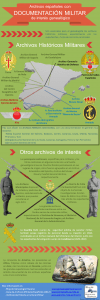 Archivos españoles con documentación militar