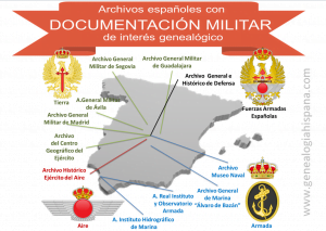 Archivos españoles con documentacion militar de interes genealogico